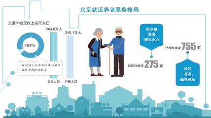 社區居家養老亟破市場單打獨斗