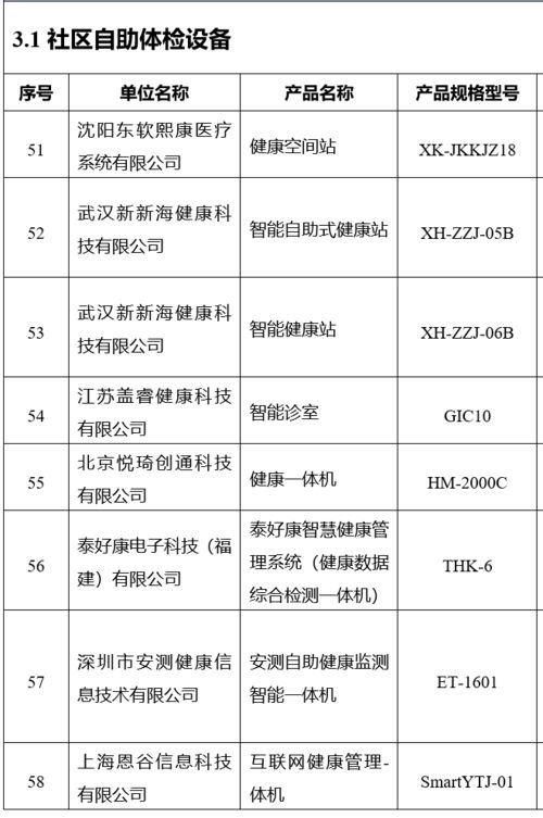 三部門聯合發布 智慧健康養老產品及服務推廣目錄 2020年版