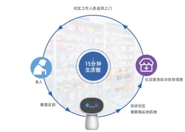 武漢泰迪智慧,智慧養老產品和服務提供商