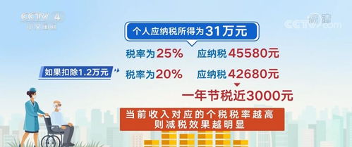 個人養老金可享受稅收優惠政策 養老投資產品避免頻繁贖回