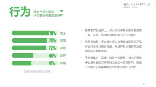 這份報告蘊含著一個萬億級市場 市場洞察