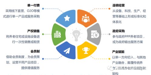 重磅 中國養老產業發展白皮書 發布 全文分享