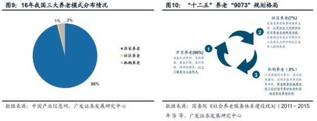 廣發策略 養老服務撬動“銀發內需”——“主題說”系列(5)