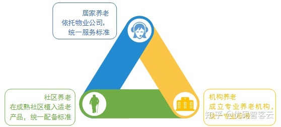 互聯網+養老 物業企業的新機遇與挑戰